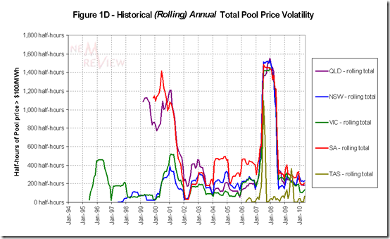 2010-06-20-volatility-chart