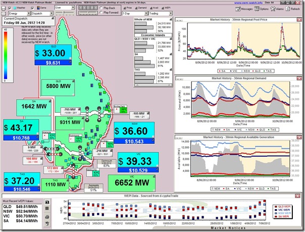 A view of the National Electricity Market at 14:15 (NEM time) 