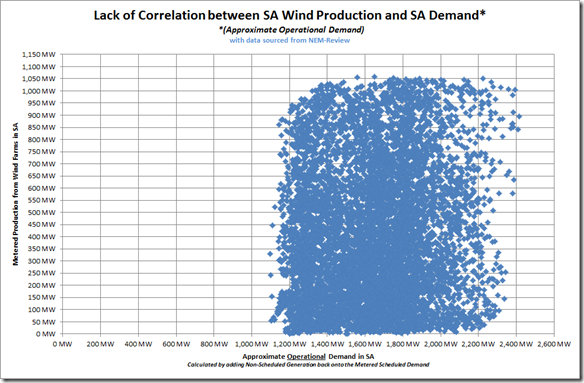 2012-09-18-correlation-with-demand-updated