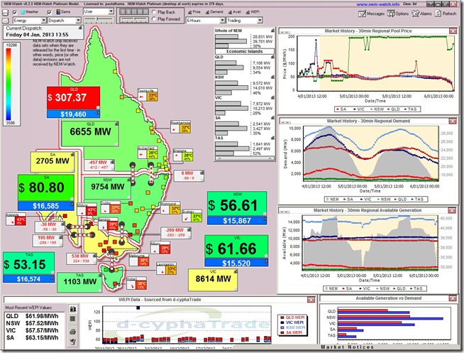 Another price blip in QLD due to the recurrent transmission constraints