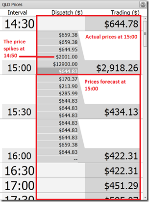 2013-01-13-at-15-00-QLD-prices
