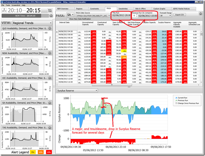 2013-06-02-at-20-15-ez2view-showing-negative-surplus-capacity-in-ST-PASA