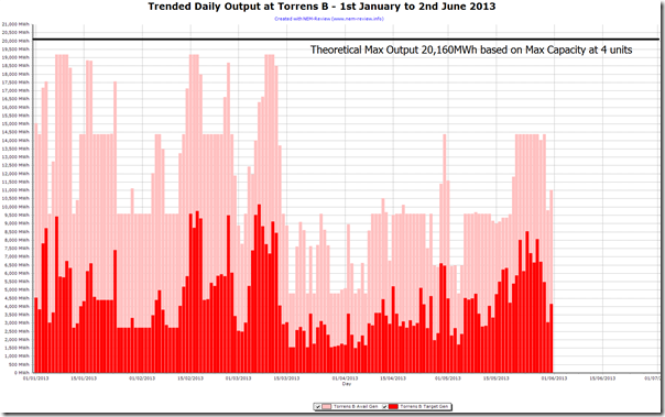 2013-06-03-trended-output-TorrensB