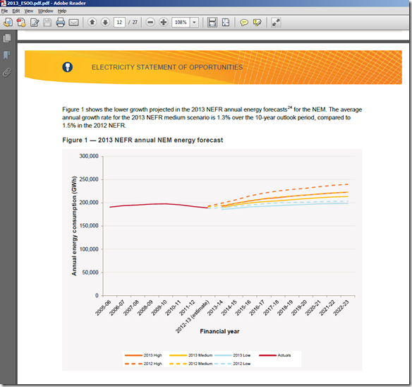 Page from the ESOO showing energy supply forecast for the NEM