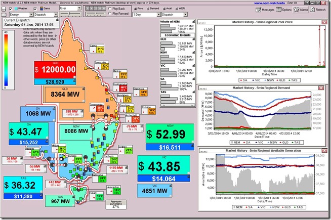 Snapshot showing a new record for electricity demand on a Saturday in Queensland
