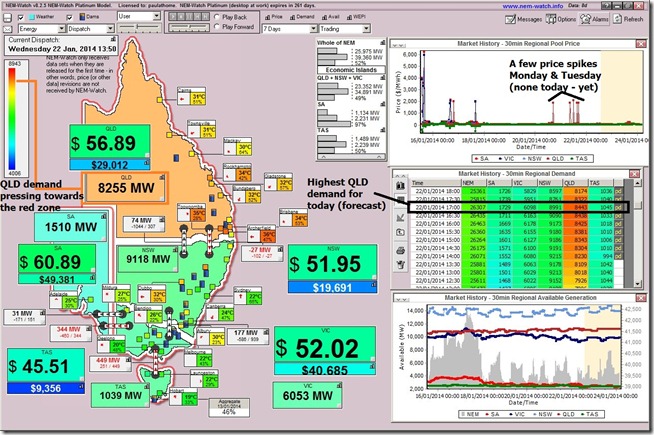 Electricity demand climbs with temperature in Queensland