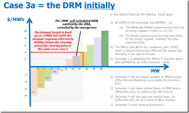 How dispatch might work in the early days of the new DRM