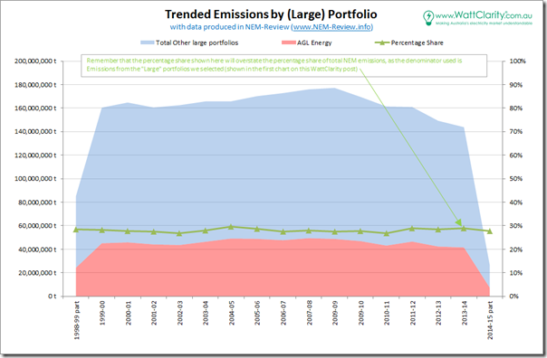 2014-09-03-trended-emissions-by-portfolio