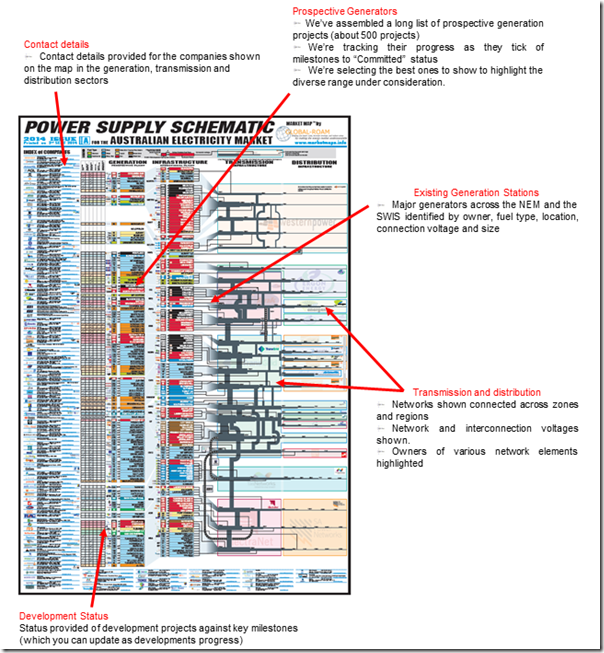 Illustration of the information compiled for, and displayed in, the Power Supply Schematic in 2014