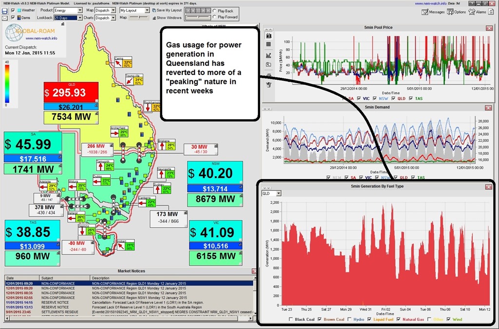 Gas price turnaround signals generation change WattClarity
