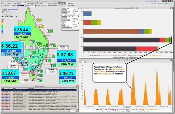 NEM-Watch now showing the combined output of Nyngan and Royalla