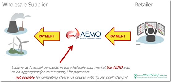 2015-05-01-aggregator-example3-AEMO