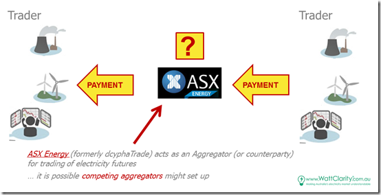 2015-05-01-aggregator-example4-ASX