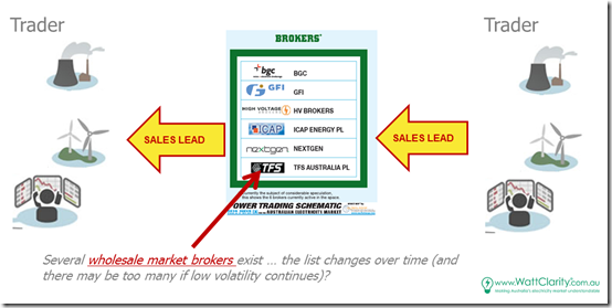 2015-05-01-aggregator-example5-wholesalebrokers