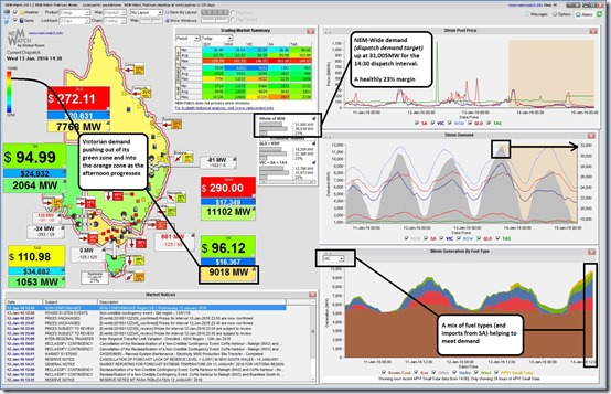 NEMWatch showing electricity demand above 31,000MW for the first time this summer