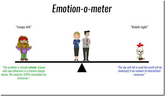 Emotion-o-meter2
