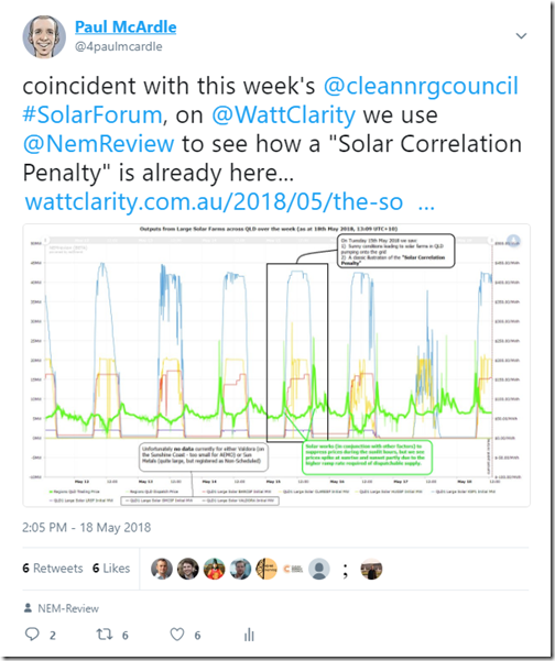 2018-05-18-Tweet-NEMreview-SolarCorrelationPenalty