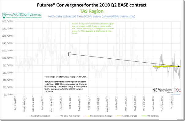 2018-07-01-TAS3-FuturesConvergence