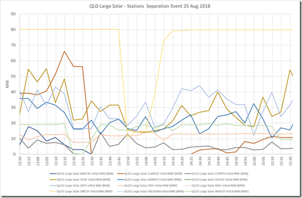 QLD-solargenerators