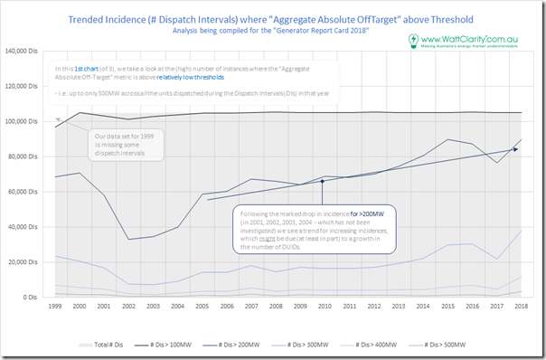 2018-01-04-chart1-AggregateAbsoluteOffTarget