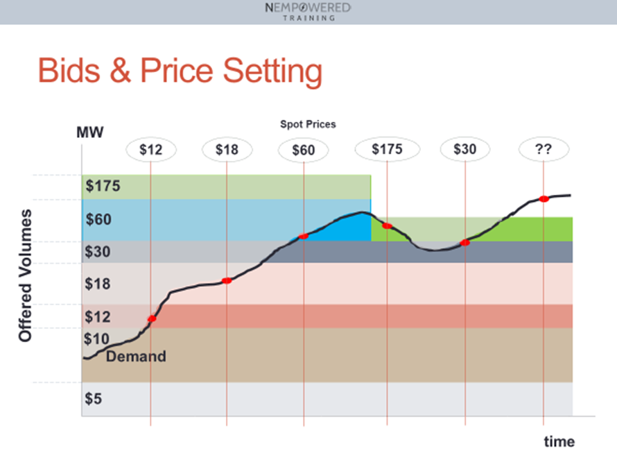 Price Setting Concepts an Explainer WattClarity