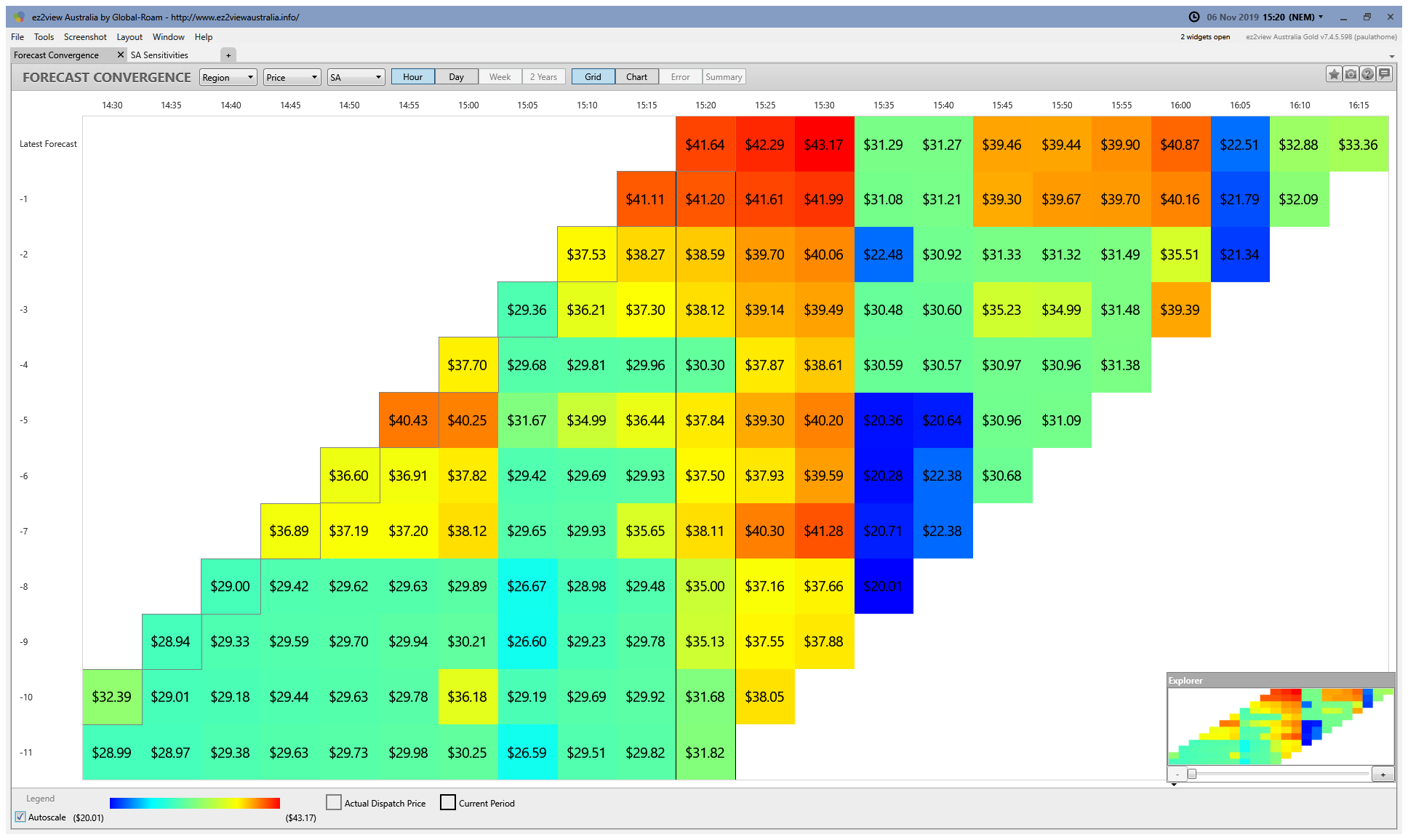3rd Case Study Tailem Bend Solar Farm in SA Region on Wednesday 6th