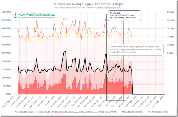 Reviewing the ‘accelerated accidental experiment’ thrust on SA during ...