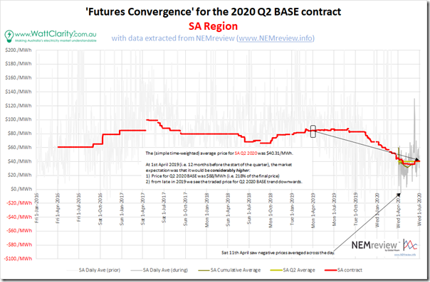2020-Q2-FuturesConvergence-SA