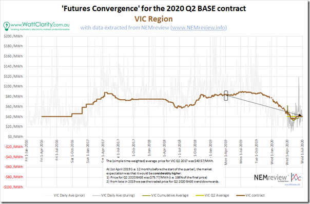 2020-Q2-FuturesConvergence-VIC