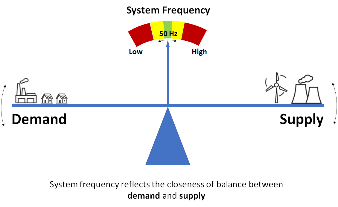 What's "Primary Frequency Response" and why does it matter anyway