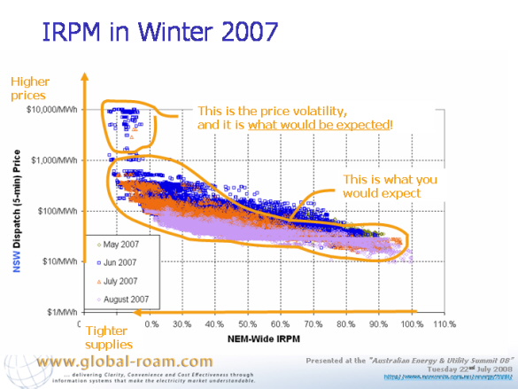Graph: IRPM in winter 2007